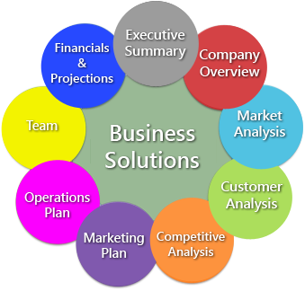 Business Solutions